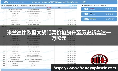 米兰德比欧冠大战门票价格飙升至历史新高达一万欧元